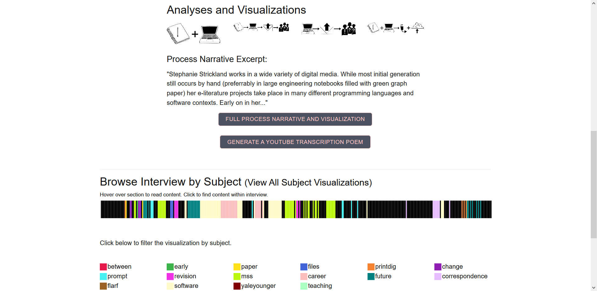 process visualization example