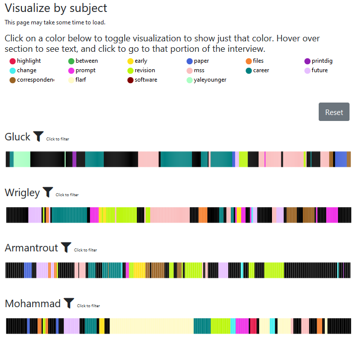 Colorful, SVG-based visualization for interviews based on coded subjects.